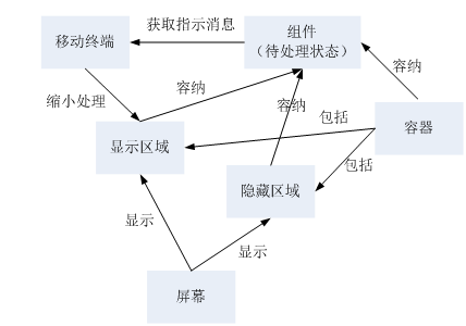 TRIZ在高价值专利规避设计中的应用（以华为三星诉讼专利为例）