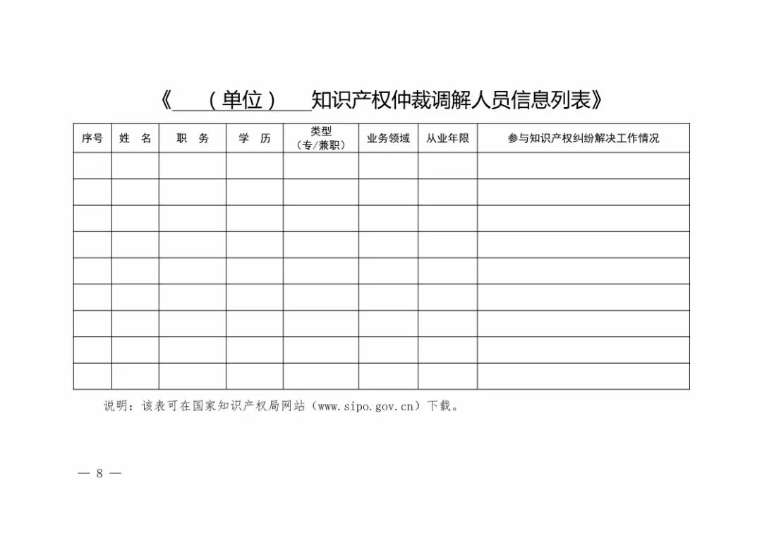 国知局：开展「知识产权仲裁调解机构」能力建设工作（通知全文）