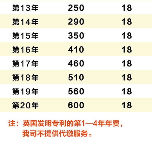 【优蚁网】浅析英国专利年费制度