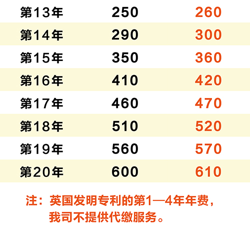 【优蚁网】浅析英国专利年费制度