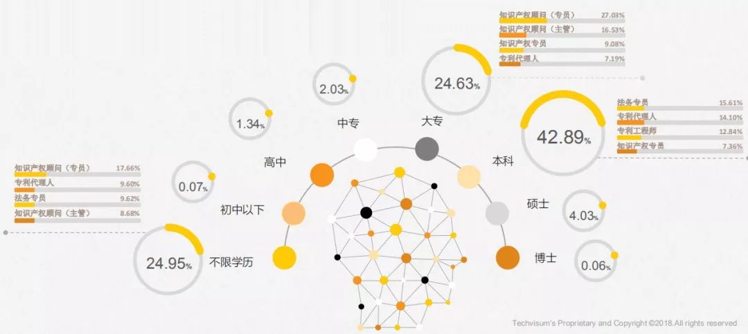 《2017年全国知识产权人才招聘及薪酬分析报告》正式发布