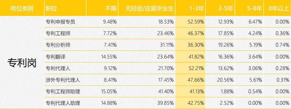 《2017年全国知识产权人才招聘及薪酬分析报告》正式发布