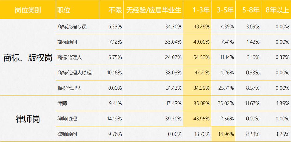 《2017年全国知识产权人才招聘及薪酬分析报告》正式发布