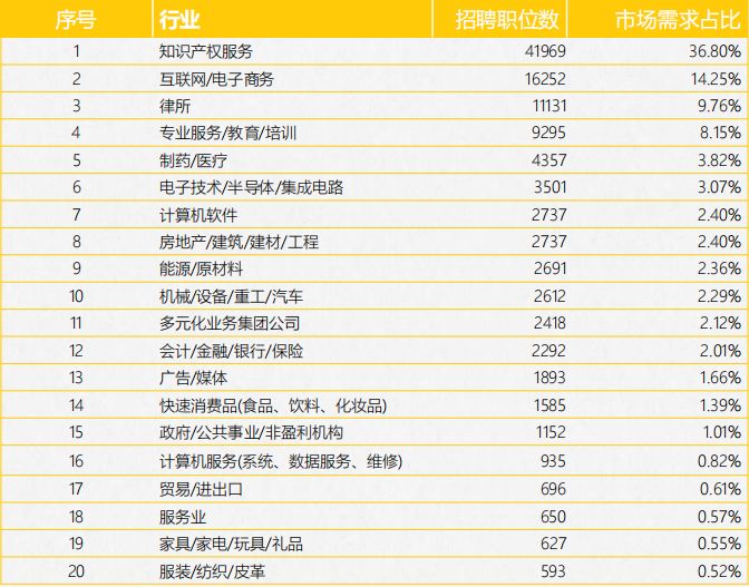 《2017年全国知识产权人才招聘及薪酬分析报告》正式发布