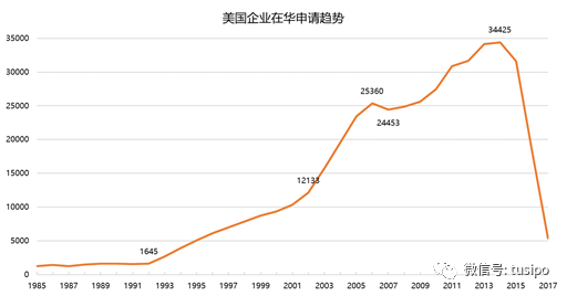 中美贸易战：以知识产权之名！