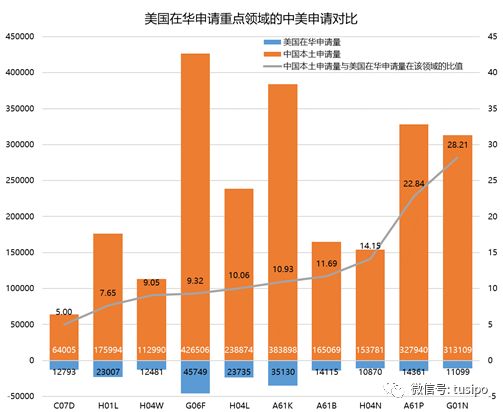 中美贸易战：以知识产权之名！