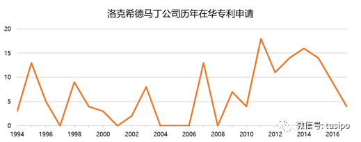 中美贸易战：以知识产权之名！