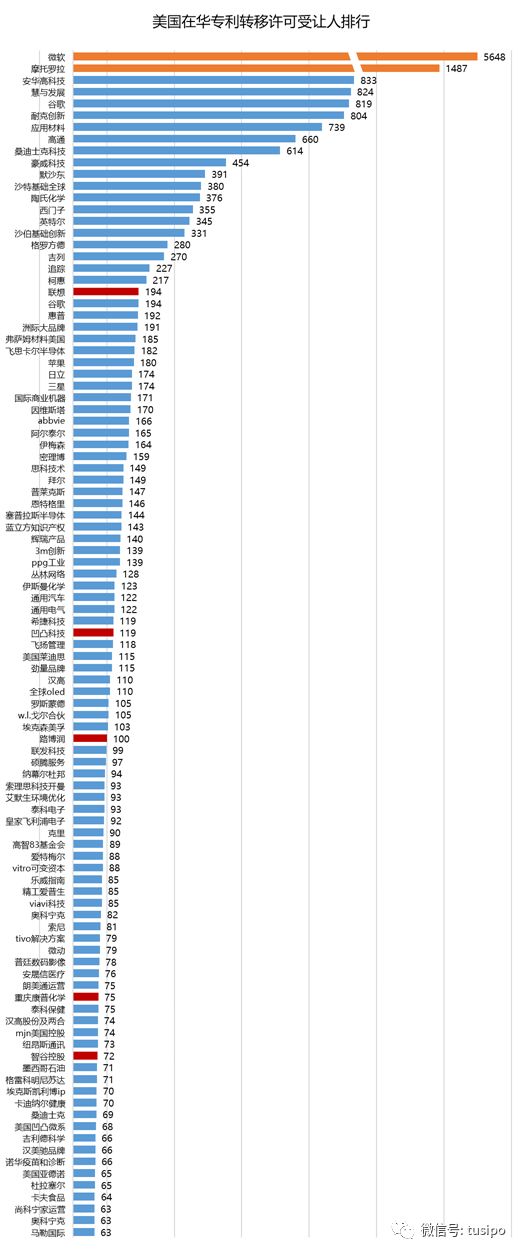 中美贸易战：以知识产权之名！