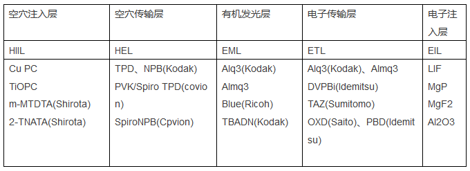 OLED原材料市场竞争加剧！专利诉讼风险亟待防范