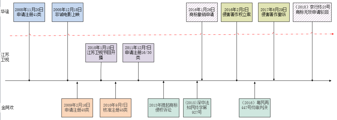 “非诚勿扰案”看商标侵权认定兼议商标保护