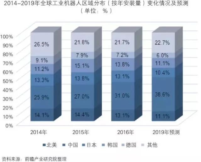 干货！中国智能制造装备行业深度分析