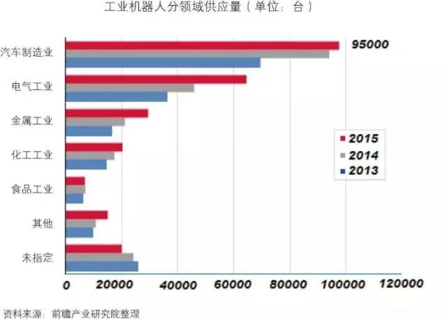 干货！中国智能制造装备行业深度分析