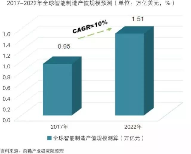 干货！中国智能制造装备行业深度分析