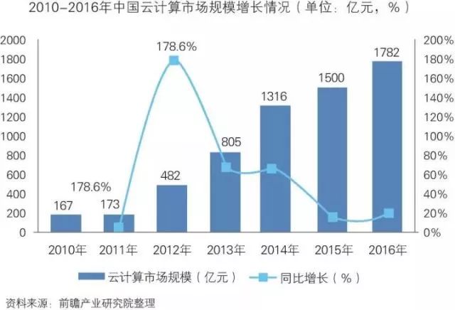 干货！中国智能制造装备行业深度分析