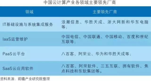 干货！中国智能制造装备行业深度分析