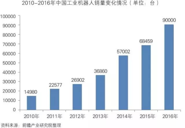 干货！中国智能制造装备行业深度分析