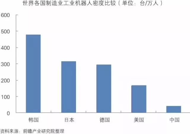 干货！中国智能制造装备行业深度分析