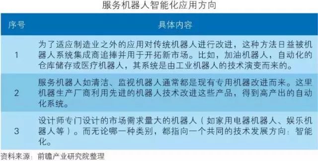 干货！中国智能制造装备行业深度分析