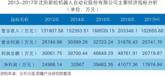 干货！中国智能制造装备行业深度分析