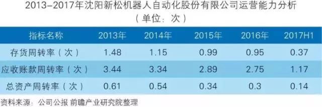 干货！中国智能制造装备行业深度分析