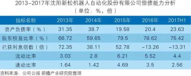 干货！中国智能制造装备行业深度分析