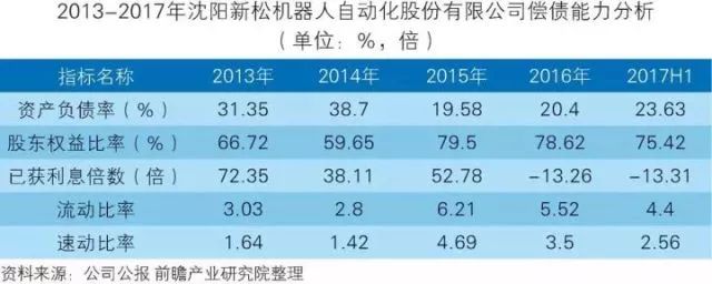 干货！中国智能制造装备行业深度分析