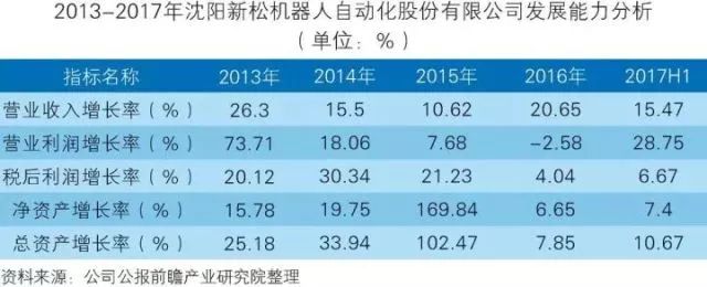 干货！中国智能制造装备行业深度分析