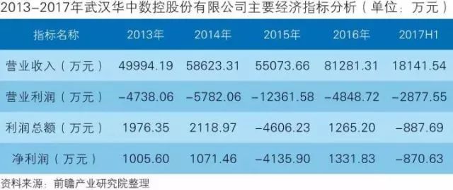 干货！中国智能制造装备行业深度分析