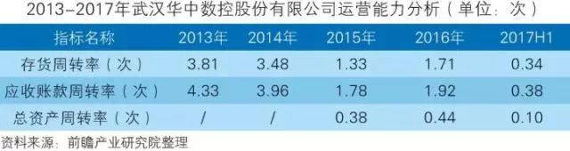 干货！中国智能制造装备行业深度分析