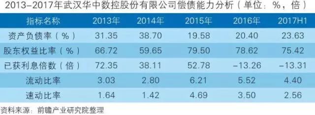 干货！中国智能制造装备行业深度分析