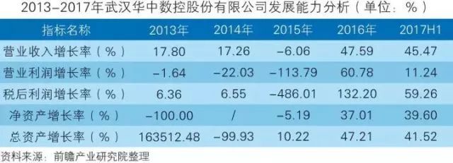 干货！中国智能制造装备行业深度分析