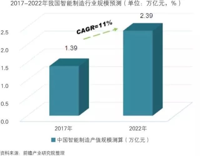 干货！中国智能制造装备行业深度分析