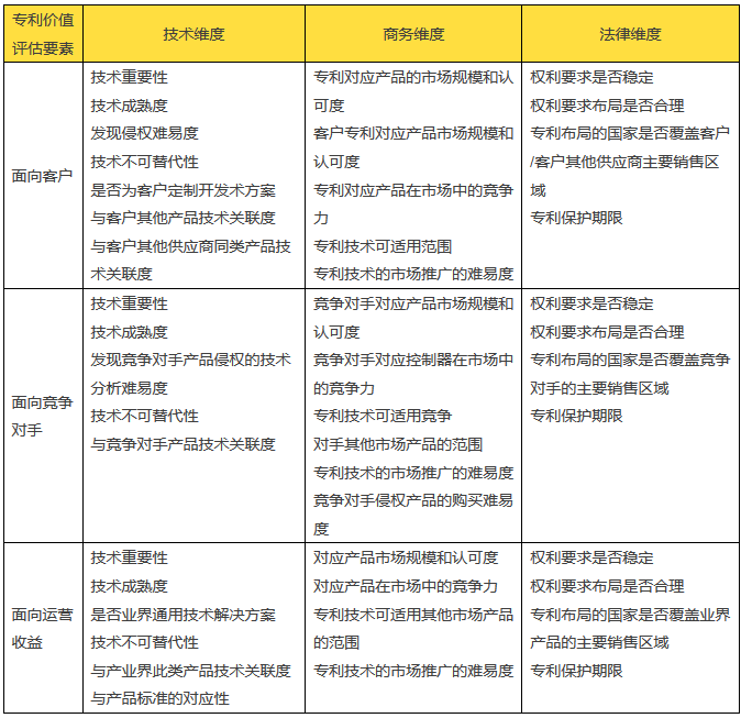 企业专利管理的「价值维度」思考