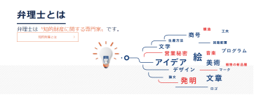 日本 「弁理士」等同于国内「专利代理人」吗？