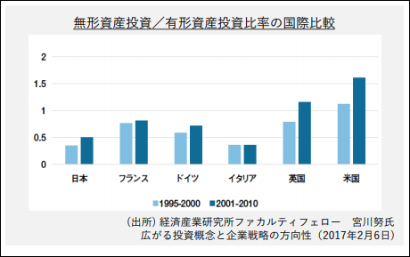 日本发布「五国知识产权」价值实现调查报告