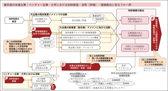 日本发布「五国知识产权」价值实现调查报告
