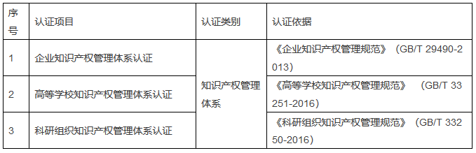 《知识产权认证管理办法》全文发布！（2018.4.1起施行）