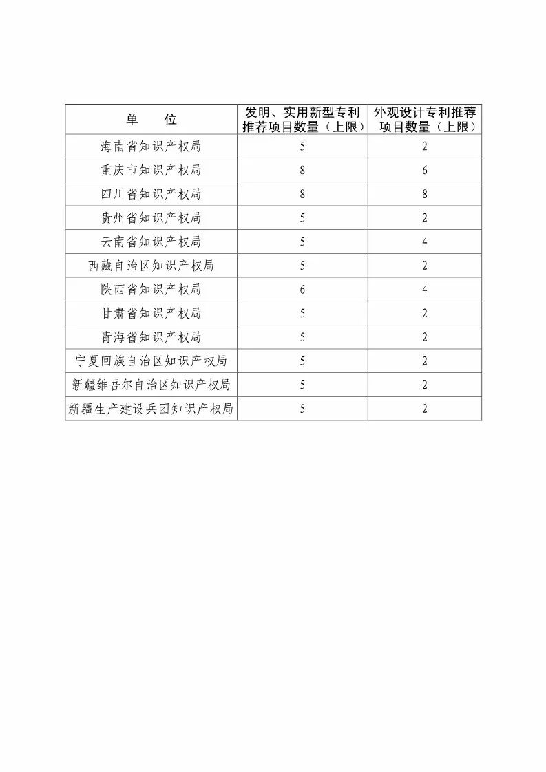 国知局：评选第二十届中国专利奖