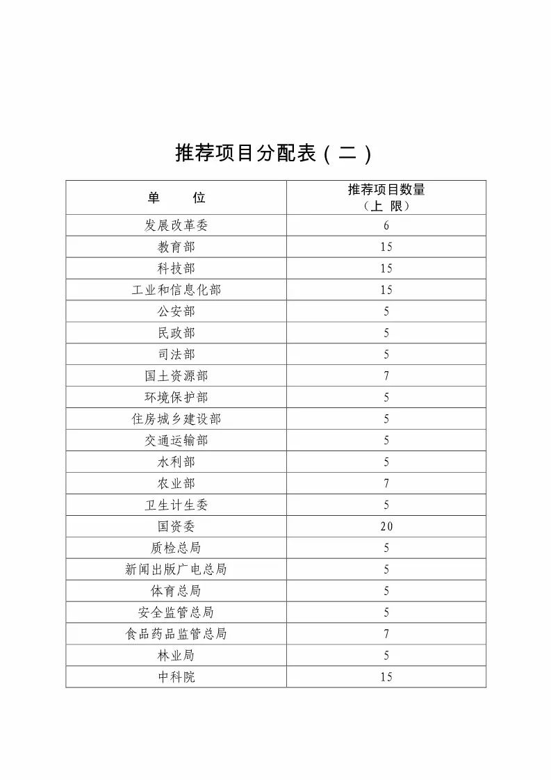 国知局：评选第二十届中国专利奖