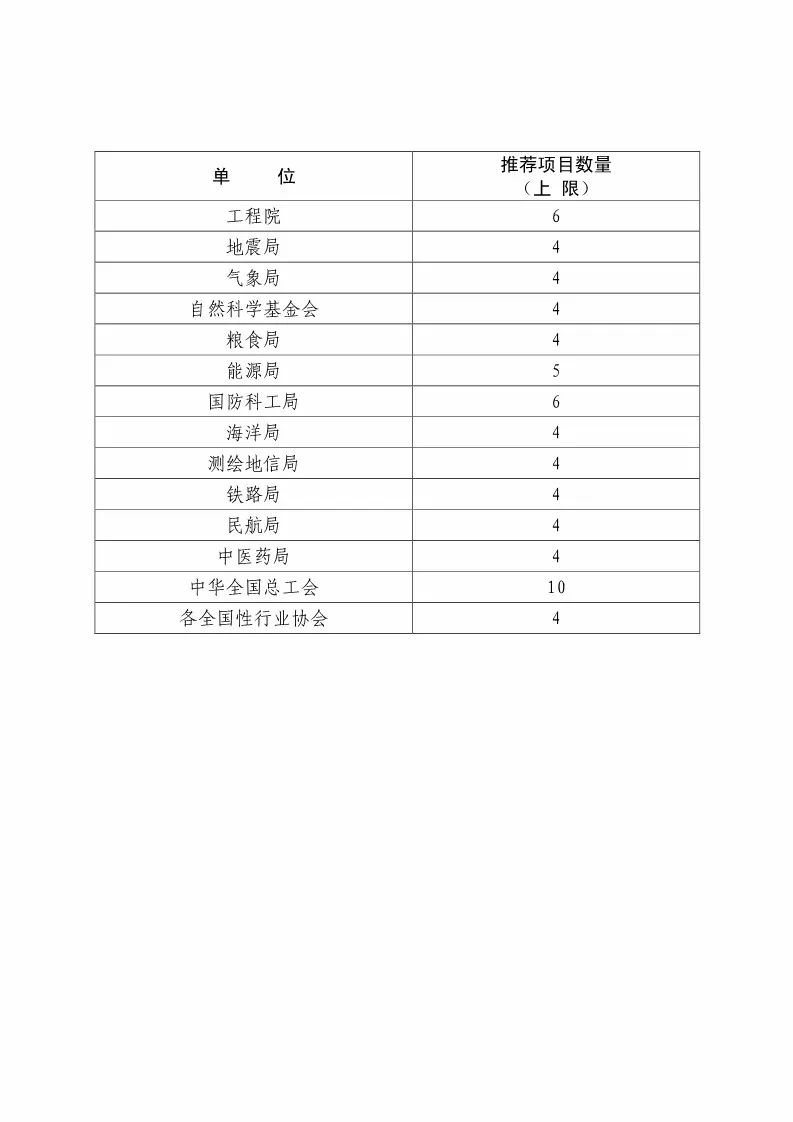 国知局：评选第二十届中国专利奖