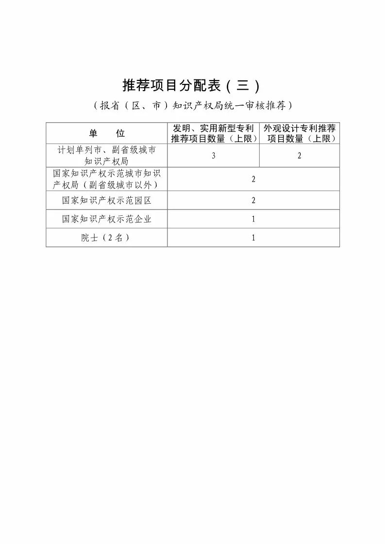 国知局：评选第二十届中国专利奖