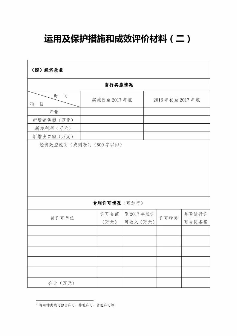 国知局：评选第二十届中国专利奖