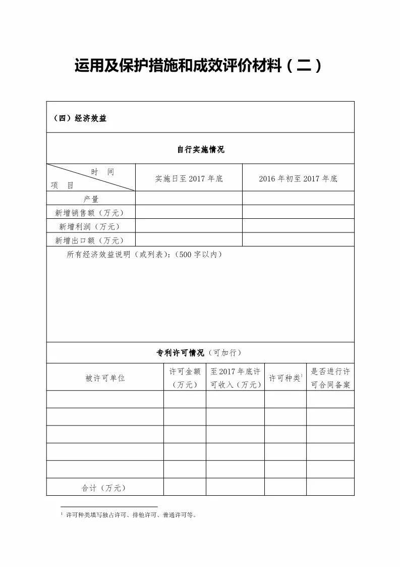 国知局：评选第二十届中国专利奖