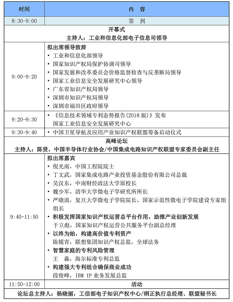 2018（第二届）中国电子信息产业知识产权高峰论坛（报名通道）