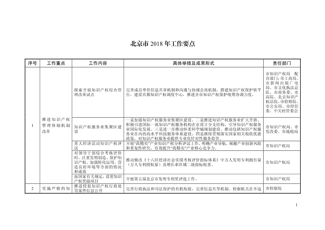 2018年全国地方知识产权战略暨强国建设实施工作要点汇编