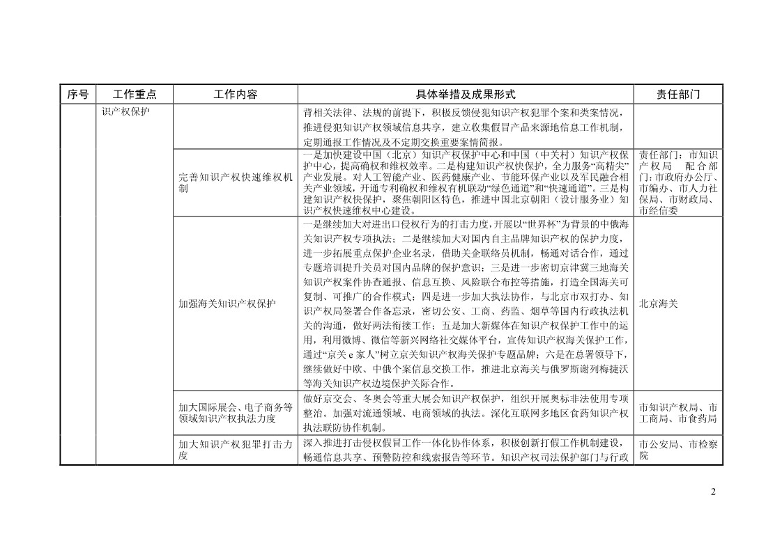 2018年全国地方知识产权战略暨强国建设实施工作要点汇编