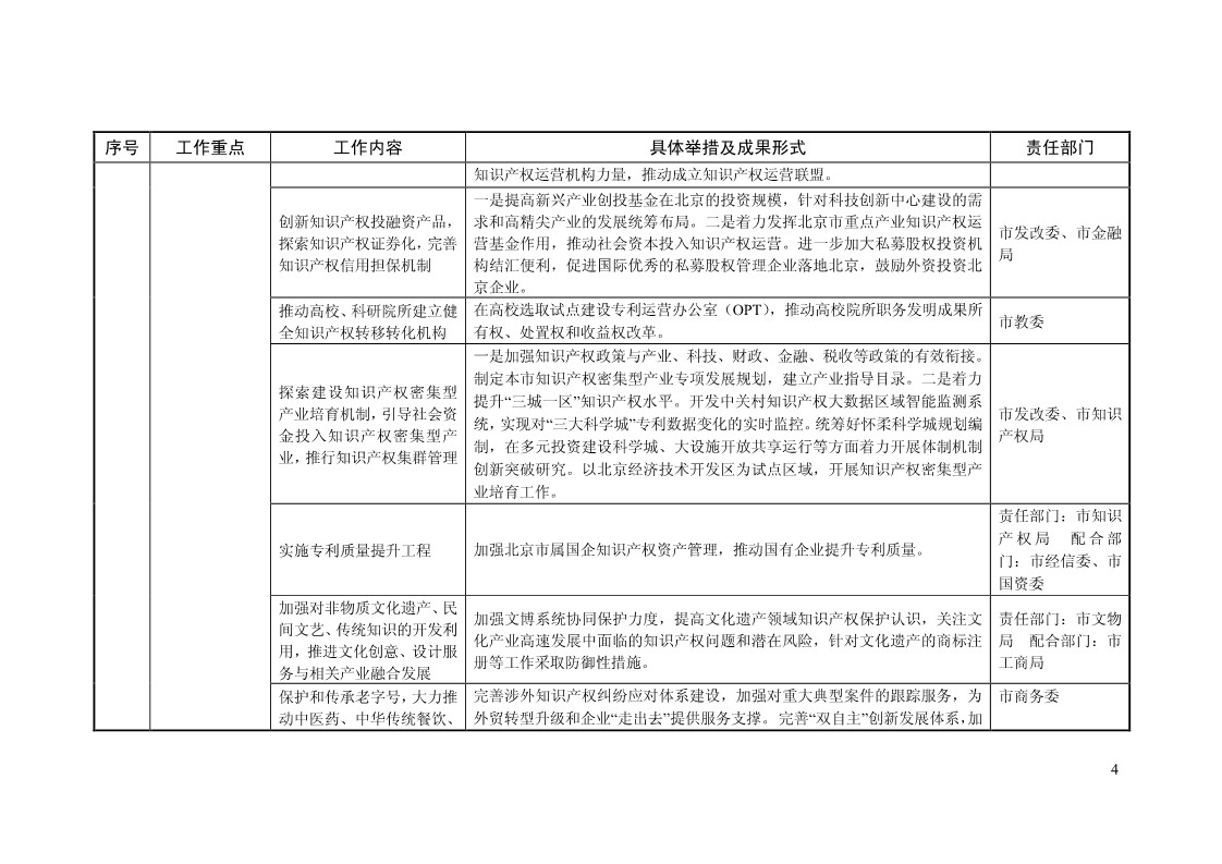 2018年全国地方知识产权战略暨强国建设实施工作要点汇编