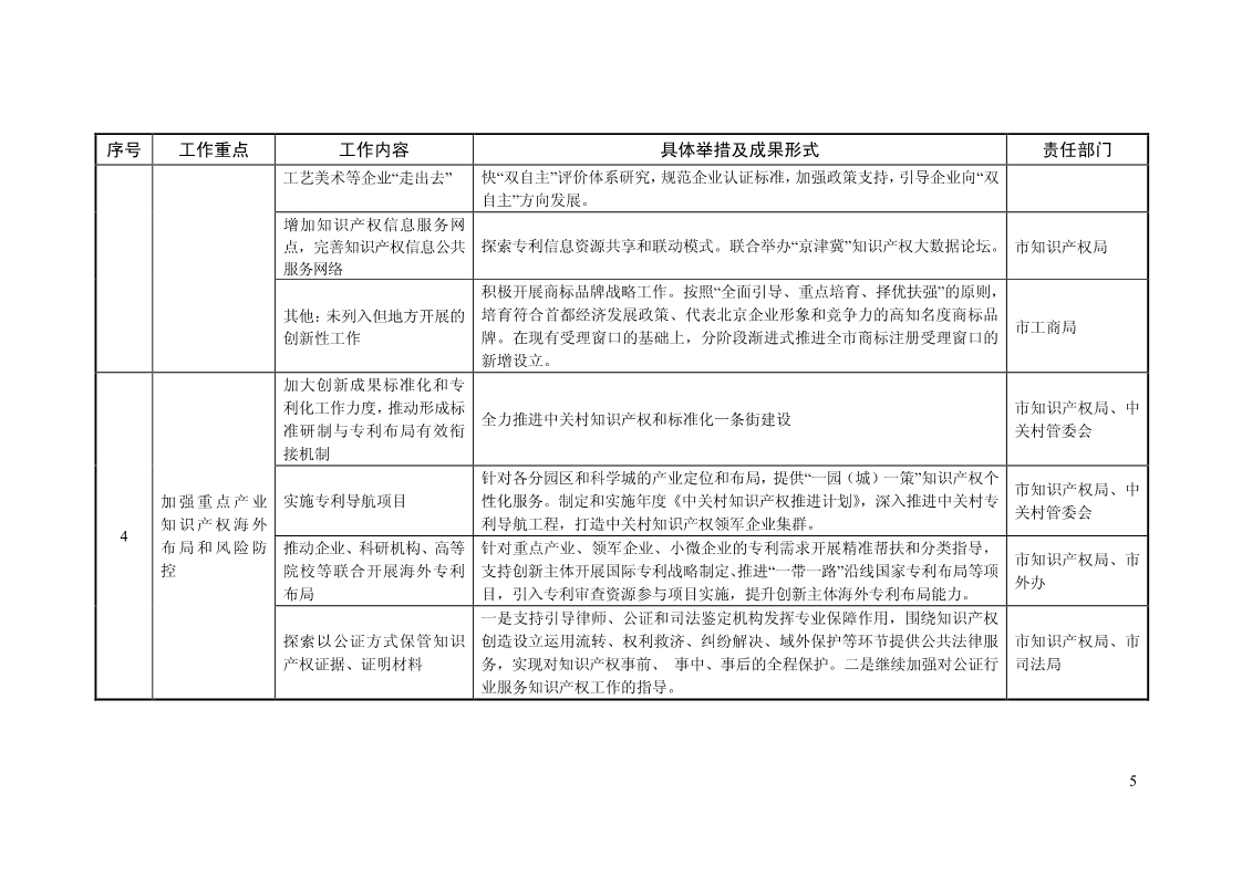 2018年全国地方知识产权战略暨强国建设实施工作要点汇编