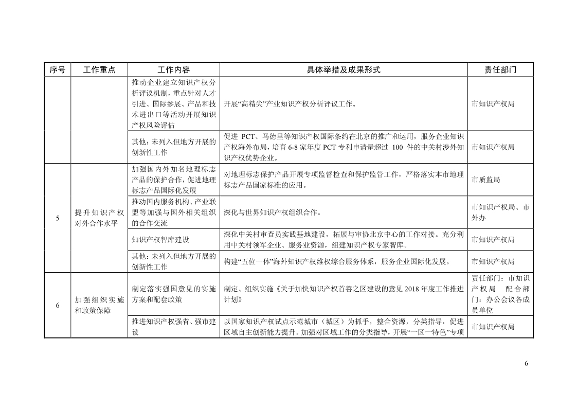 2018年全国地方知识产权战略暨强国建设实施工作要点汇编