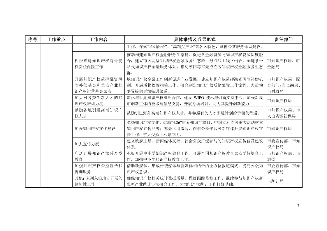 2018年全国地方知识产权战略暨强国建设实施工作要点汇编